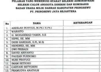 16 Kandidat Lolos Seleksi Administrasi Calon Direksi BUMD Pringsewu, Lanjut ke Tahap Sanggah