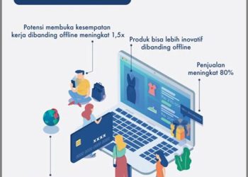 Kenapa Anak Muda Cepat Adaptasi Sama Teknologi