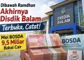Setelah Tertunda, BOSDA Bandar Lampung Ditarget Cair Mei 2026