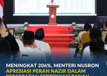 Kesadaran Wakaf Meningkat, Nusron Sebut Sertipikasi Tanah Wakaf Naik Signifikan