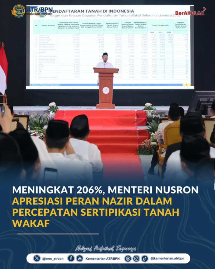 Kesadaran Wakaf Meningkat, Nusron Sebut Sertipikasi Tanah Wakaf Naik Signifikan