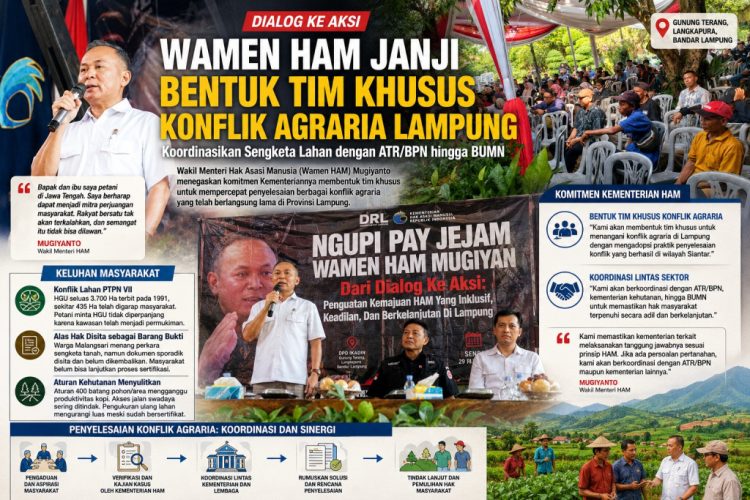 Konflik Agraria Lampung Jadi Perhatian, Wamen HAM Siap Koordinasi dengan ATR/BPN dan BUMN