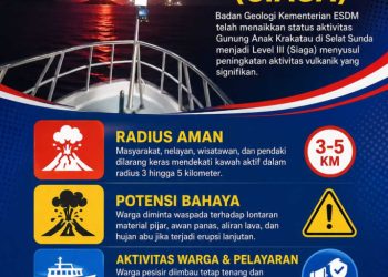 Anak Krakatau Level III! Ini Radius Bahaya, Potensi Erupsi, dan Imbauan Resmi Pemerintah