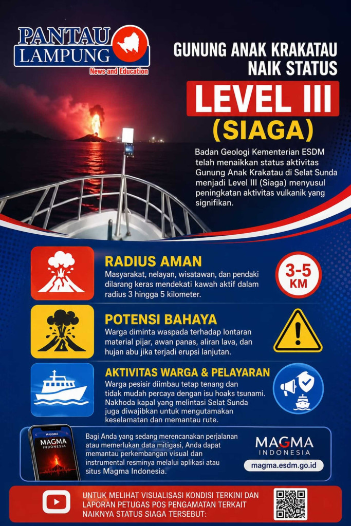 Anak Krakatau Level III! Ini Radius Bahaya, Potensi Erupsi, dan Imbauan Resmi Pemerintah