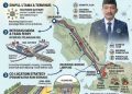 ELSAM Lampung Ingatkan Risiko Proyek Trans Sumatera Railway, Transparansi Jadi Harga Mati