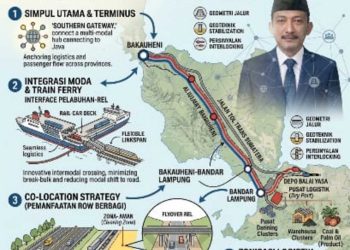 ELSAM Lampung Ingatkan Risiko Proyek Trans Sumatera Railway, Transparansi Jadi Harga Mati
