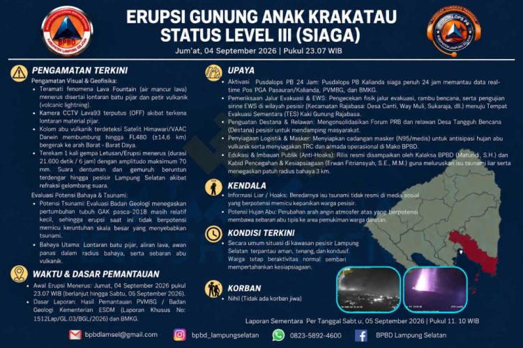 Gunung Anak Krakatau Erupsi Berulang, Pemkab Lampung Selatan Ingatkan Warga Pakai Masker