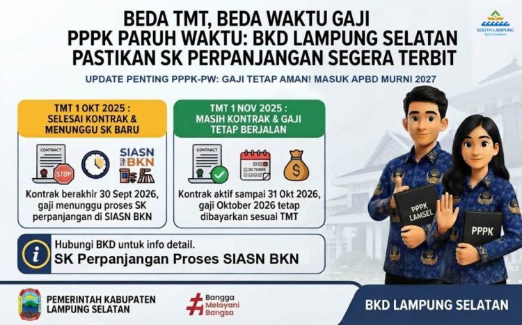 Gaji Oktober PPPK Paruh Waktu Lampung Selatan Tak Serentak, Ini Penjelasan BKD